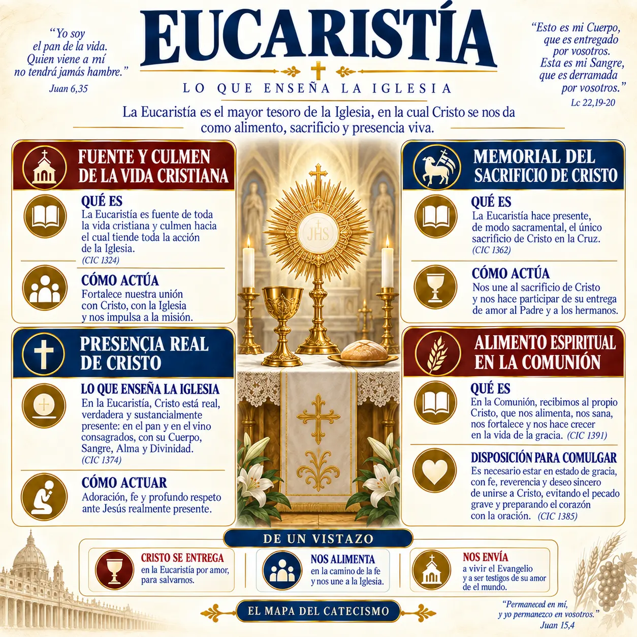La Eucaristía