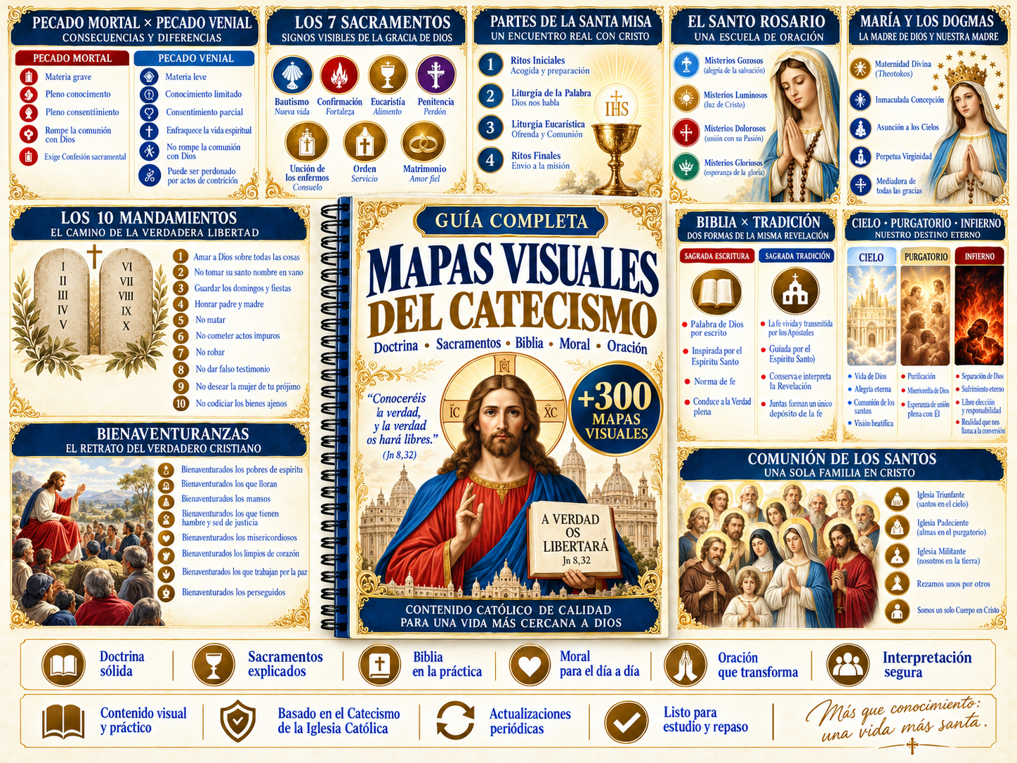 Portada de +300 Mapas Visuales del Catecismo de la Iglesia Católica