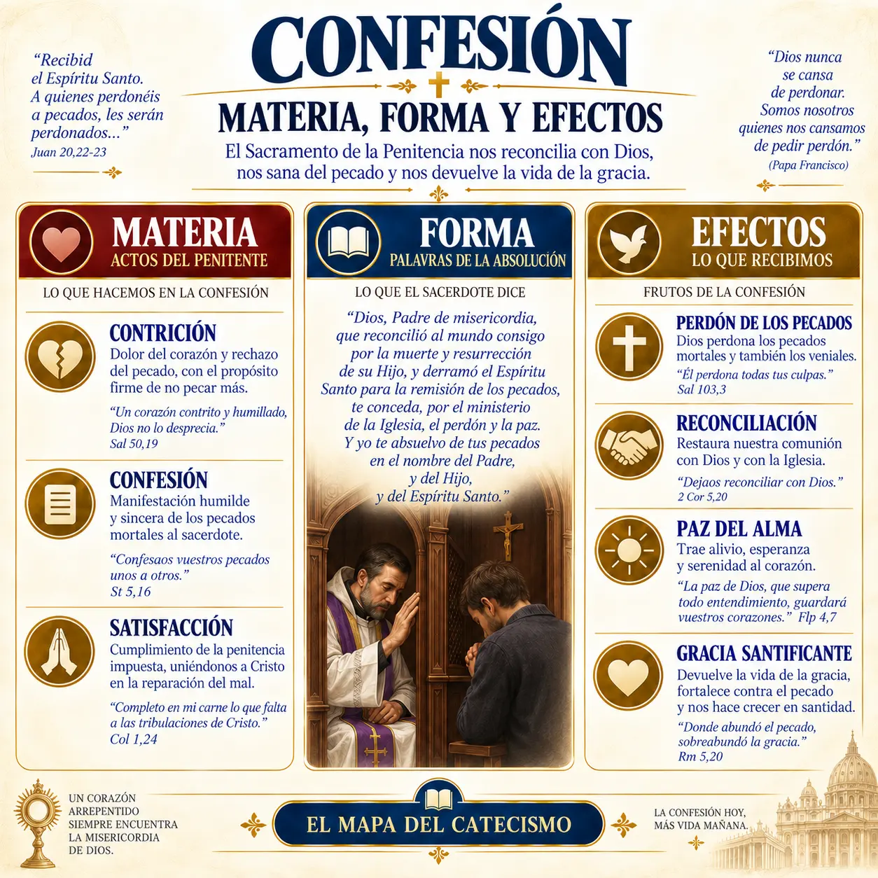 La Confesión