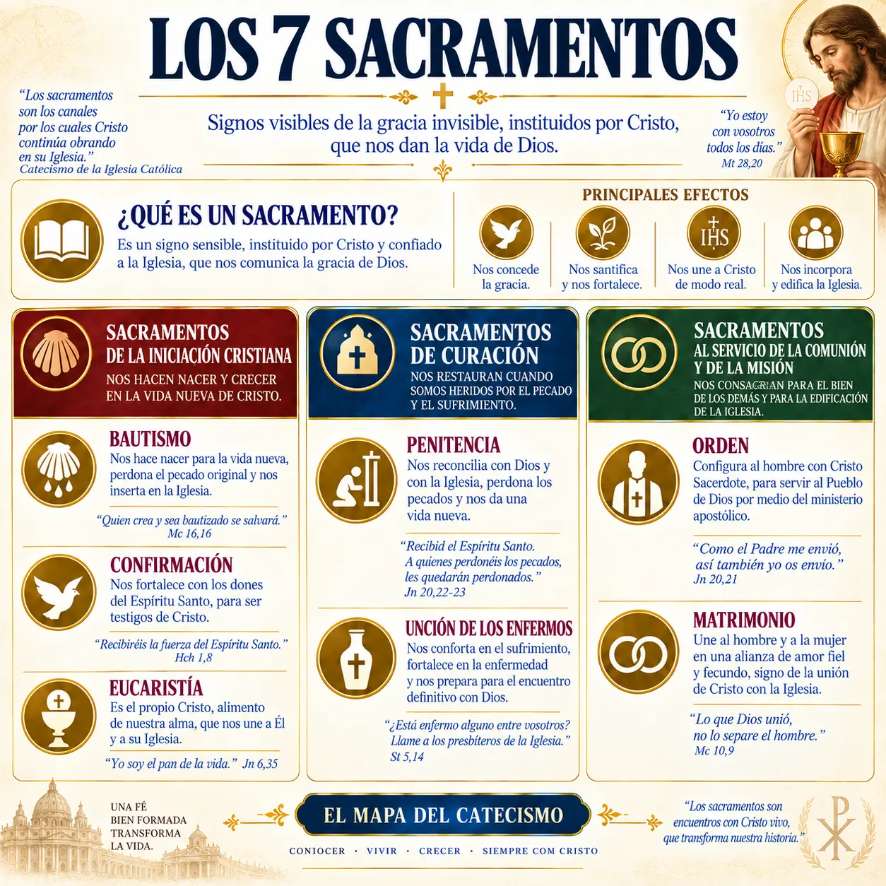Los 7 Sacramentos
